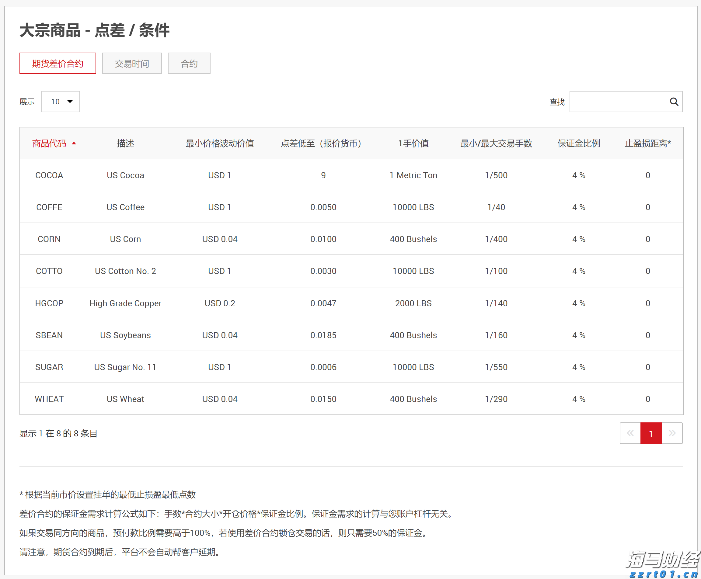 美股新股前瞻｜营收稳健增长，零极数字能否借IPO实现技术突围？